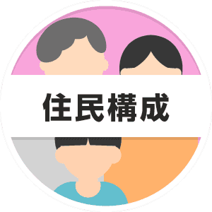 住民構成